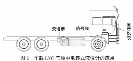 車載LNG 氣瓶中電容式液位計的應(yīng)用