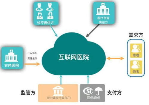 互聯網醫療打通就醫“最后一公里”，漢醫健康引領服務新篇章