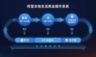 阿里本地生活公司發(fā)布“新服務(wù)”戰(zhàn)略 百萬(wàn)商戶裝上“數(shù)智中臺(tái)”賦能互聯(lián)網(wǎng)服務(wù)