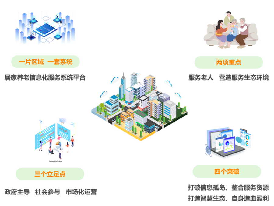 互聯(lián)網(wǎng)+社區(qū)居家智慧養(yǎng)老服務(wù)解決方案 愛(ài)普雷德引領(lǐng)老齡化新時(shí)代