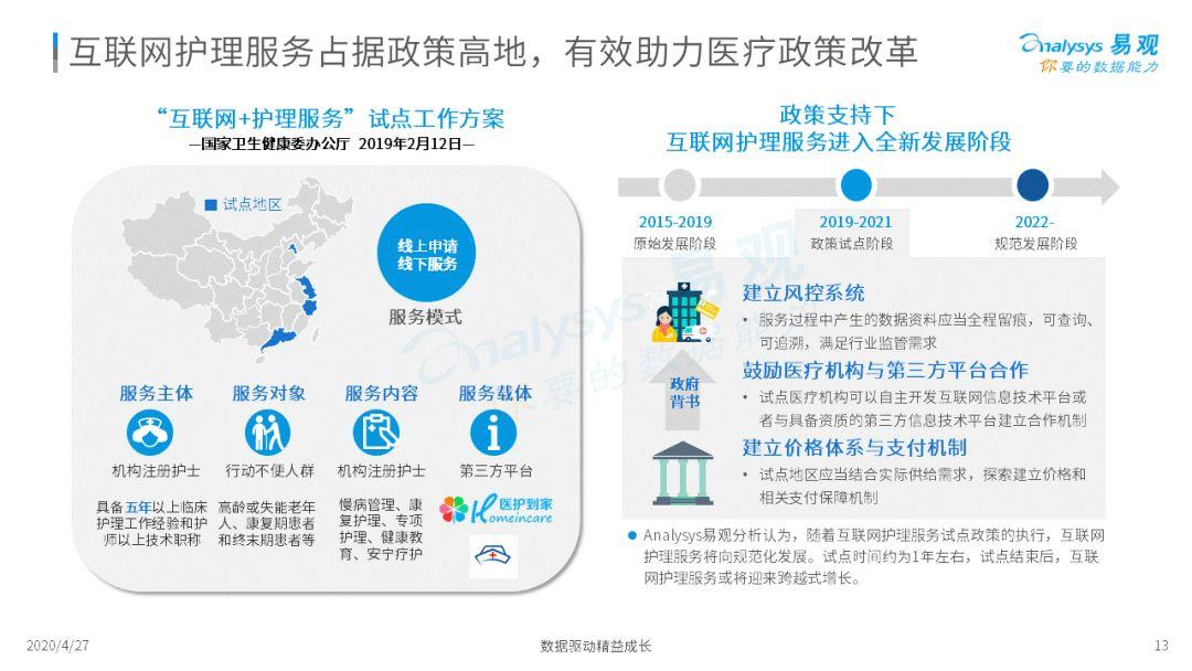 解讀新時(shí)代護(hù)理市場(chǎng)新風(fēng)向 2020中國(guó)互聯(lián)網(wǎng)護(hù)理市場(chǎng)專題分析