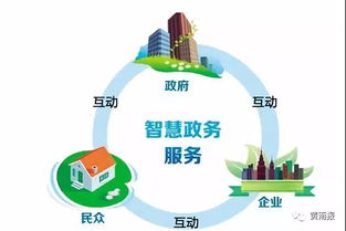 指尖上的政務(wù) 互聯(lián)網(wǎng)如何讓群眾辦事更便捷